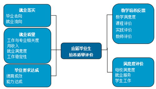 就業(yè)好、薪資高、適應(yīng)性強(qiáng) 泰山科技學(xué)院畢業(yè)生投身信息科技前沿產(chǎn)業(yè)成效顯著